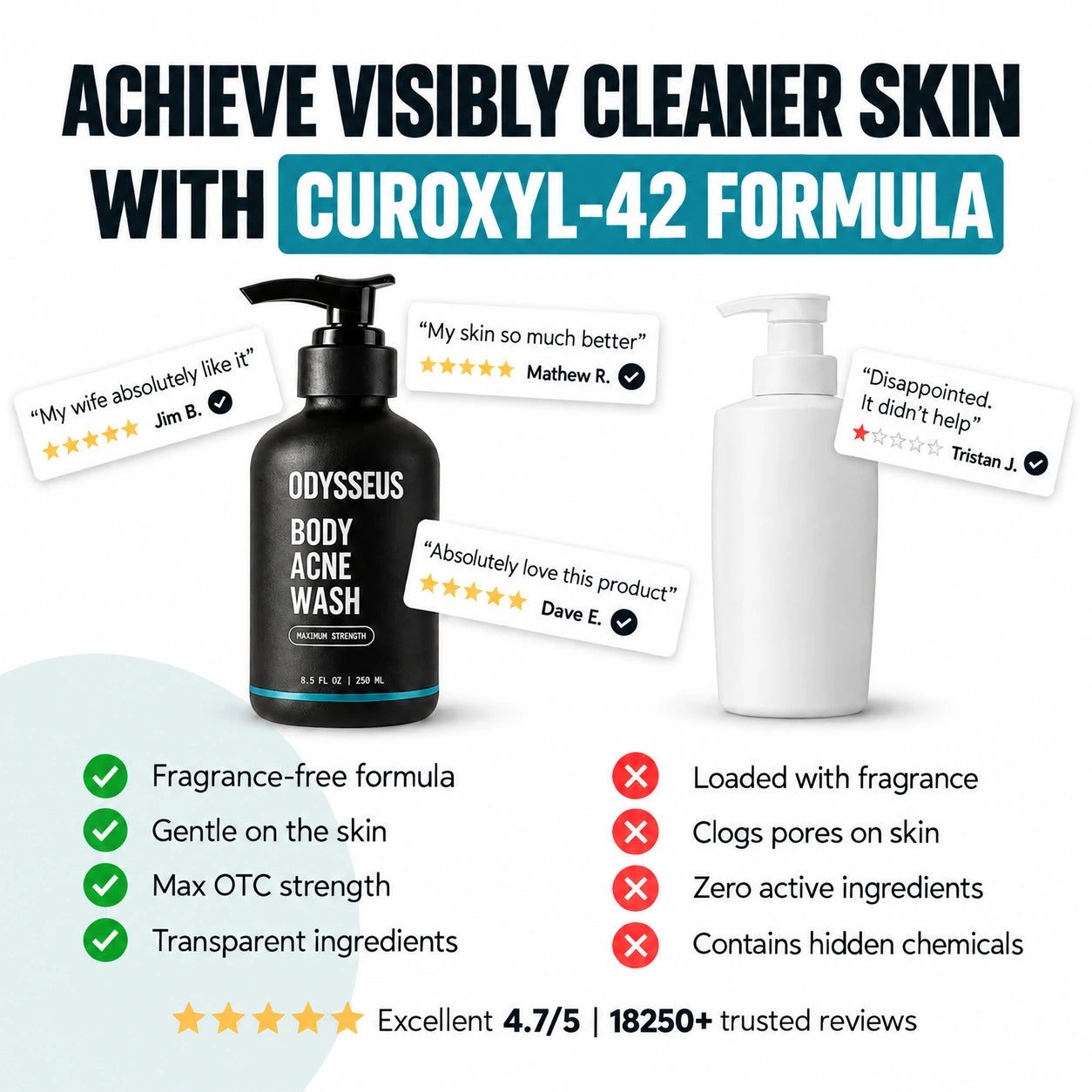ODYSSEUS BODY ACNE WASH